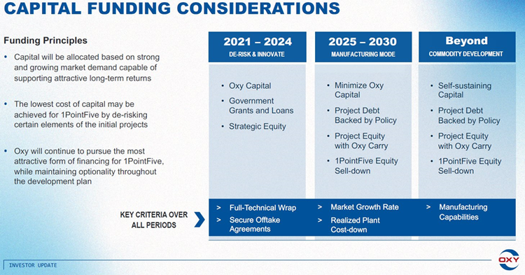 Capital funding considerations