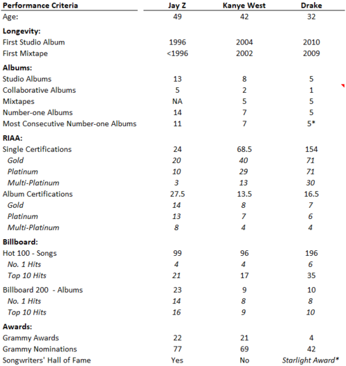 let’s talk about just music via Figure 2 and Figure 3 below