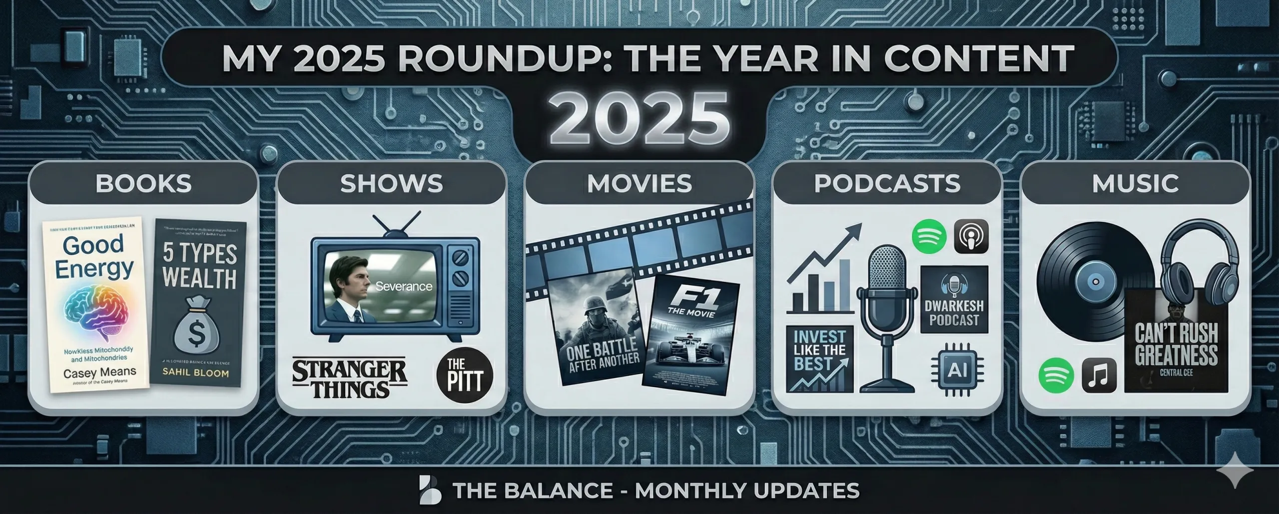 Best of 2025: Books, Shows, Movies, Podcasts & Music