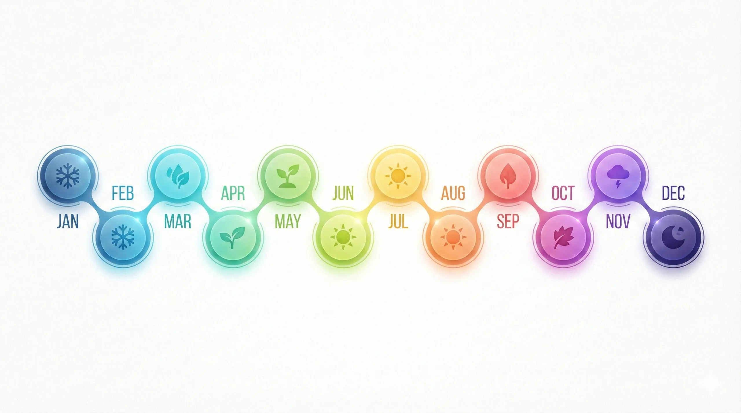 Personal Year in Review Template