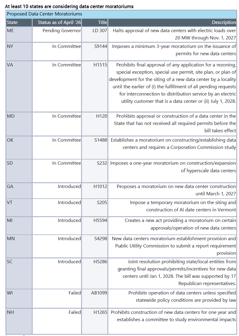 Data Centers: Focus on Energized GW in a Noisy World of Politics, Delays, and Cancellations