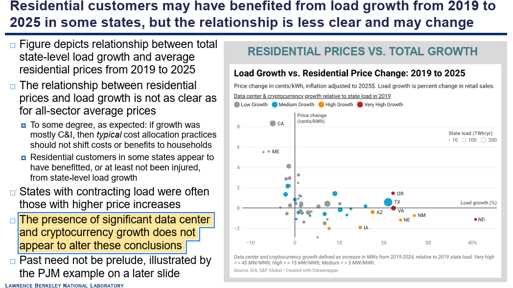 LBNL summary of drivers of retail electricity price changes